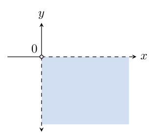 Coordinate diagram