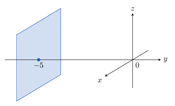 Coordinate diagram