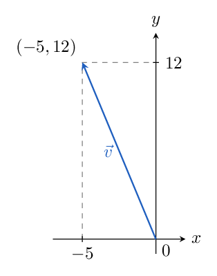 Coordinate diagram