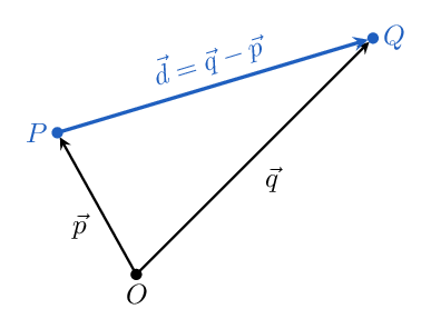 Coordinate diagram