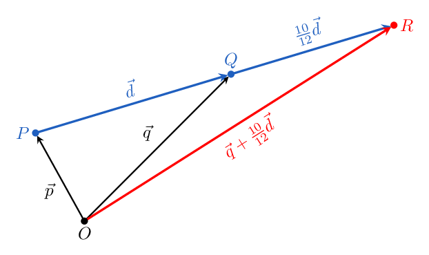 Coordinate diagram