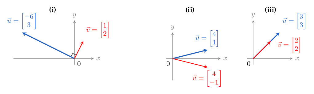 Coordinate diagram