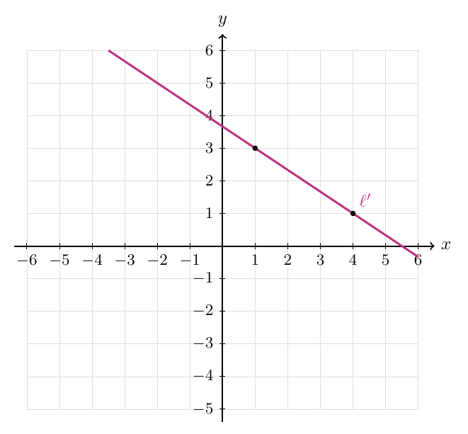 Coordinate diagram