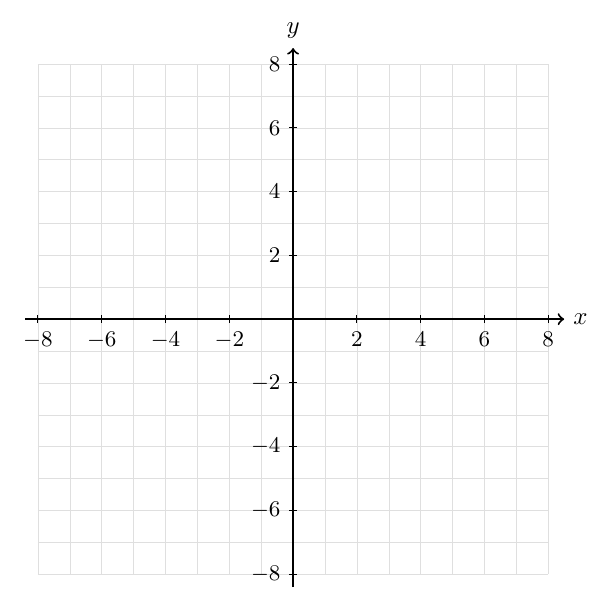 Coordinate diagram