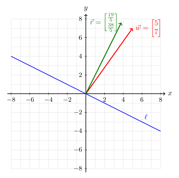 Coordinate diagram
