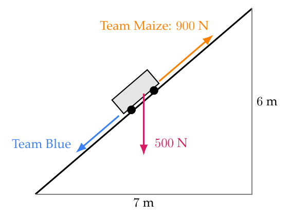 Coordinate diagram