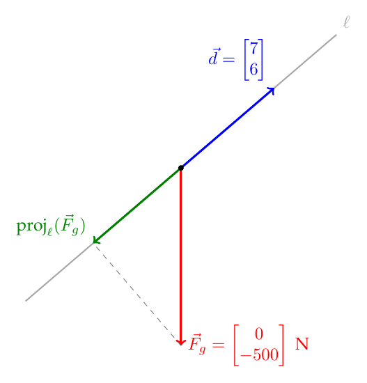 Coordinate diagram