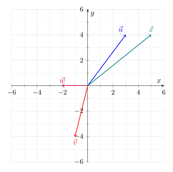 Vector diagram