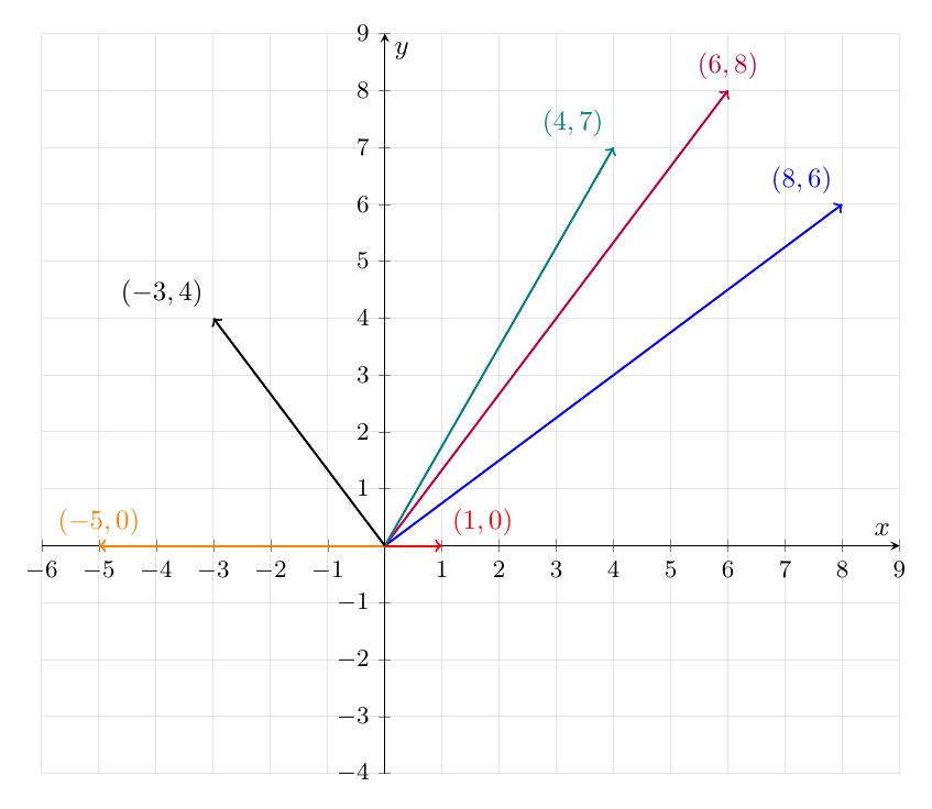 Vector diagram