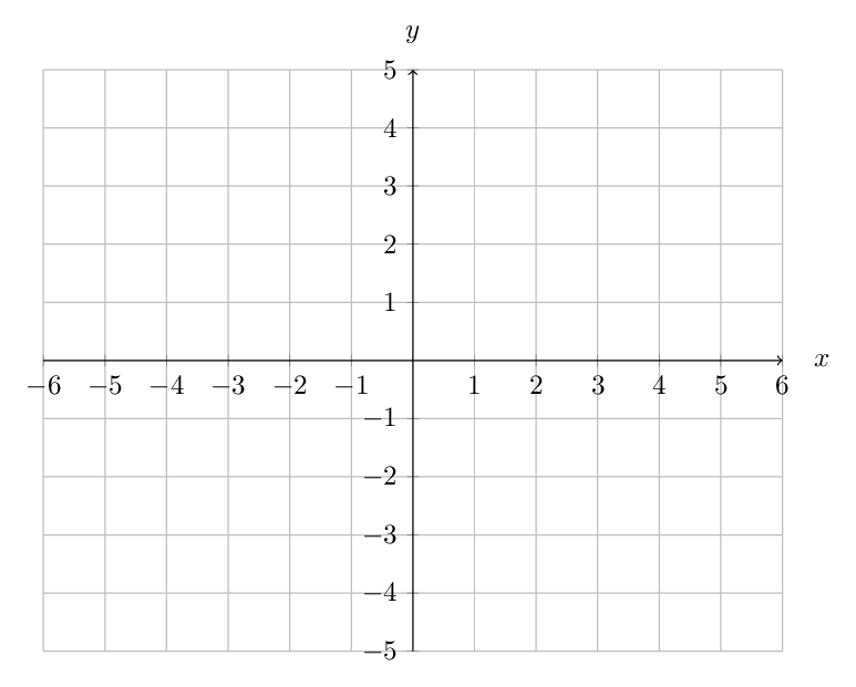 Blank coordinate axes
