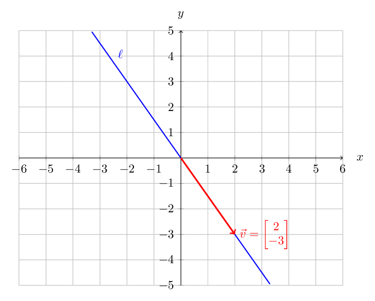 Vector diagram
