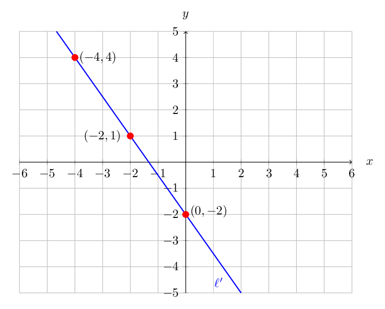 Vector diagram