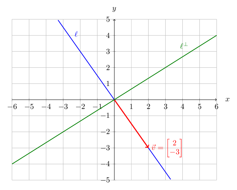 Vector diagram